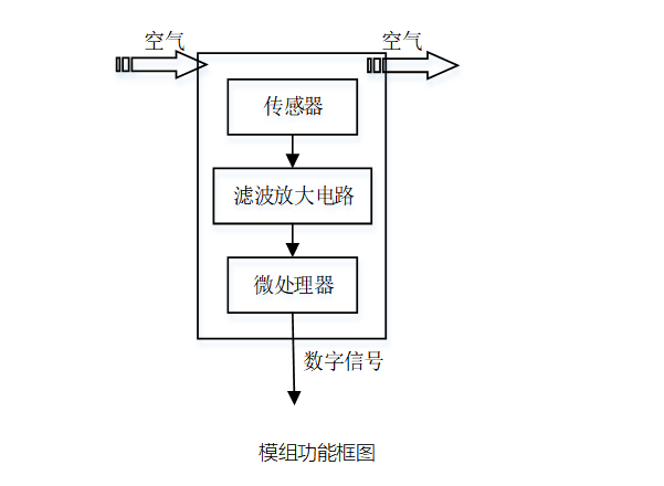 功能圖.png 功能圖.png